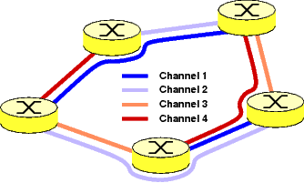 RWA problem